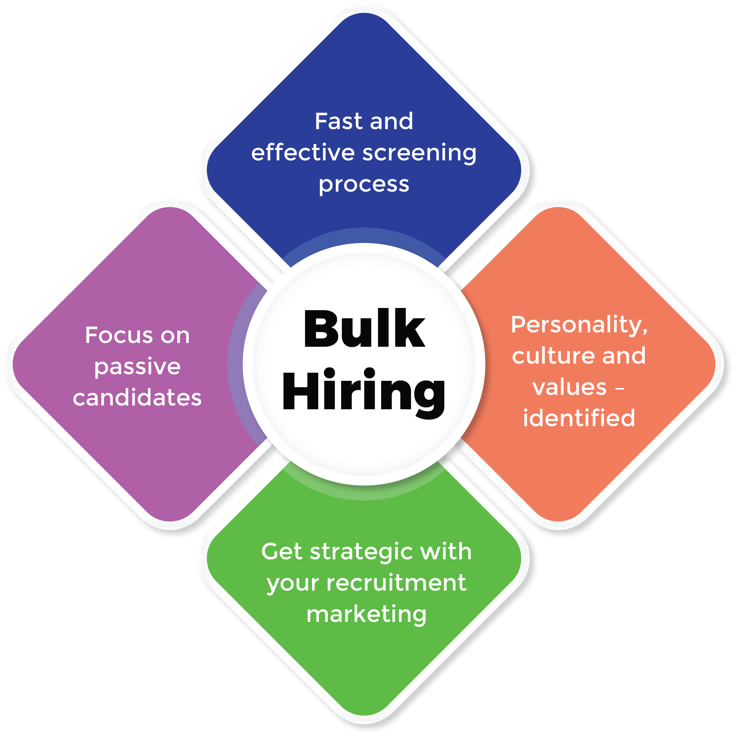 Bulk Hiring